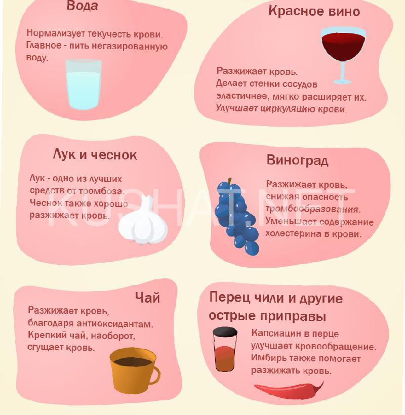 1_продукты, которые разжижают кровь